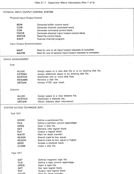 Table 3—1Supervisor Macro Instructions (Part 1 of 3)