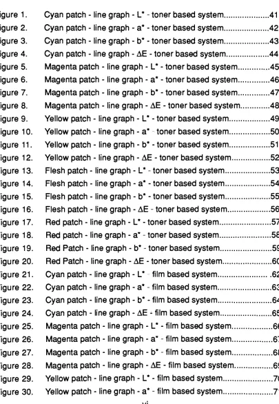 Figure 1.Cyan patch- line graph-L*- toner based system41