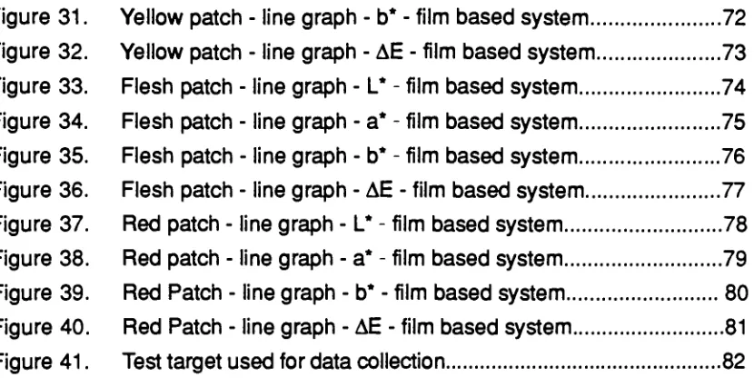 Figure 31.Yellow patch