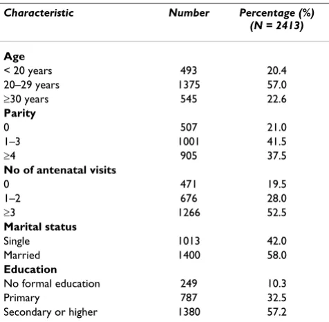 Table 1: Socio-demographic characteristics of study population