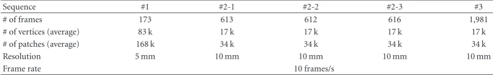 Table 1: Summary of TVM utilized in experiments. Sequence #1 and sequences #2-1– #2-3 are Japanese traditional dances calledand sequence #3 is a Japanese exercise dance