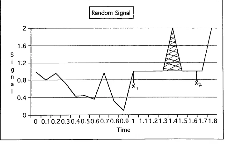 Figure 3: Random Signal Example