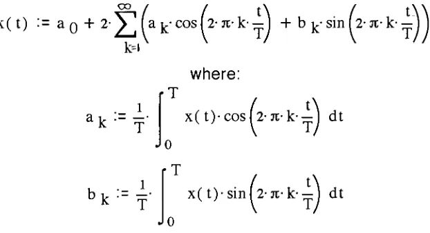Figure 9. Sine Wave for Fourier Transform Example.
