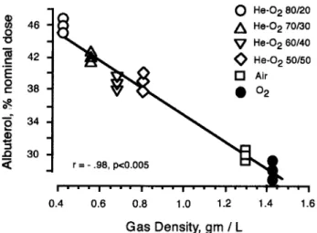 Fig. 3. Pulse pressure tracings within a respiratory cycle during mechanical ventilation with air-oxygen (top) and helium-oxygen mixture (bottom)