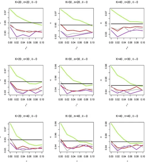 Figure 1: The coverage probability, 
