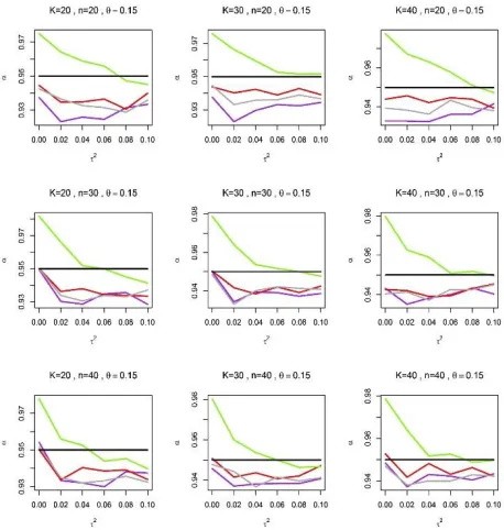 Figure 2: The coverage probability, 