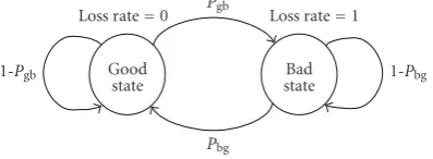 Figure 9: Gilbert model.