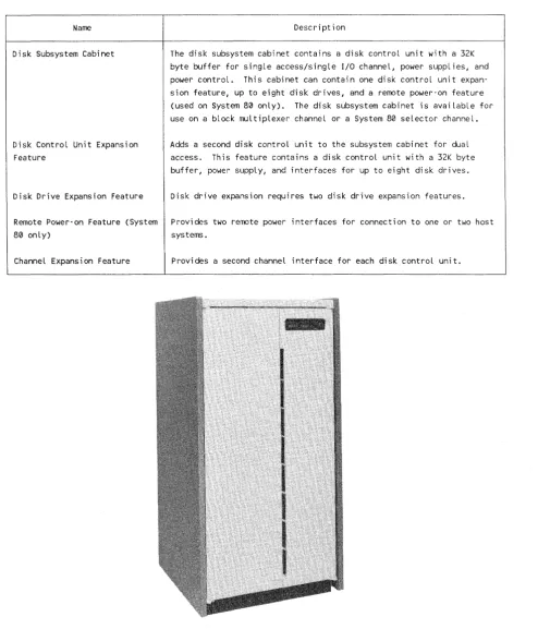 Figure 1-1. 5074/8494 Disk Subsystem 