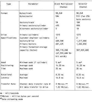 Table 1-2. Subsystem Performance Characteristics 