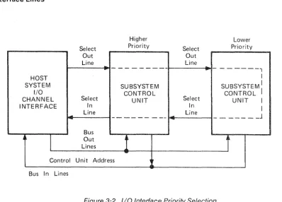 Table 3~1. Summary of Input/Output Interface Signals 