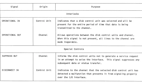 Table 3-1. Summary of Input/Output Interface Signals (cont) 