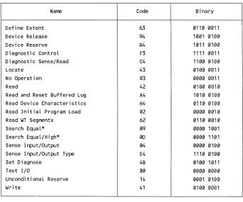 Table 4-2. Channel Commands Arranged Alphabetically 