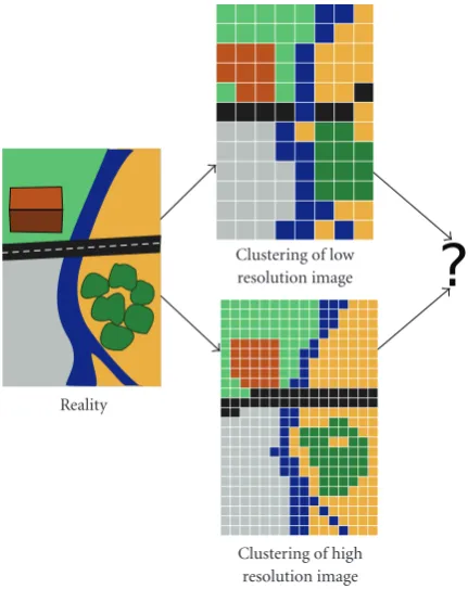 Figure 5: Diﬀerent data fusion techniques.