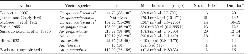 Table 1.Details of studies used in this analysis