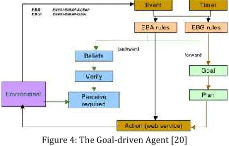 Table 2 analyzes the improvements of MOM concerning eight requirement attributes for adaptive interoperability communications in SOA