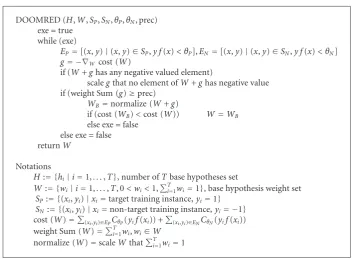 Table 1 shows the parameter settings for the optimization