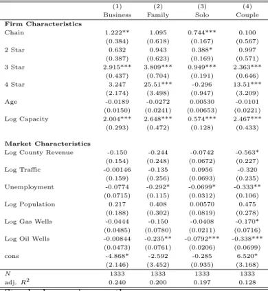 Table 2.6: Number of Reviews by Reviewer Type