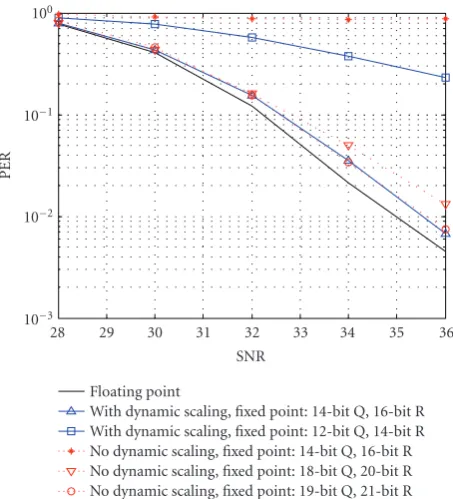 Table 4) due to the already well-behaved numerical prop-
