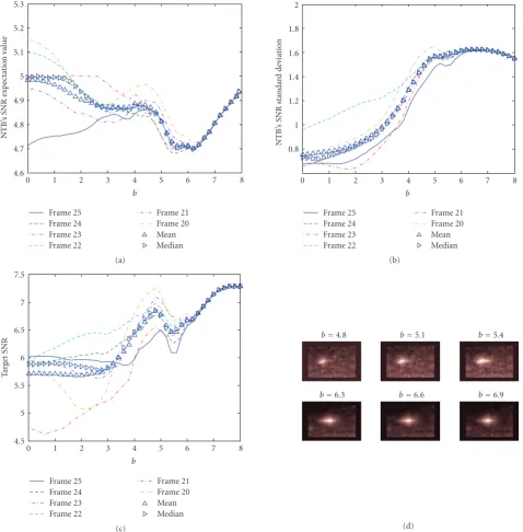 Figure 10: NA23A sequence preliminary results;NTB’s SNR, (c) TB’s SNR, and (d) last-processed frame (25th) for various values of g = 0, Max Numbers = 5