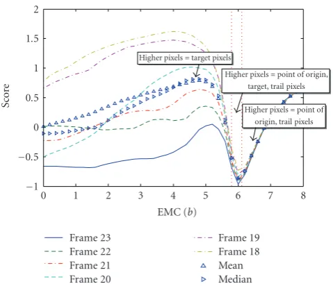 Figure 16: NA23A sequence,versus s n = 4, Max Numbers = 3, A S b, g = 0 case.