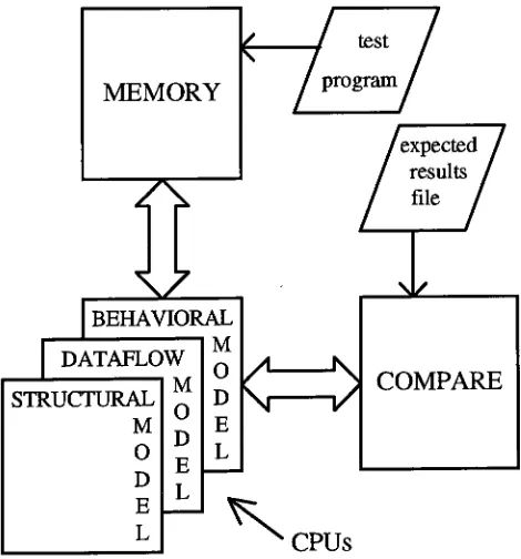 Figure 1 -1. Test Bench Block Diagram