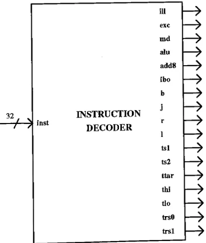 Figure 4-5. Instruction Decoder Component