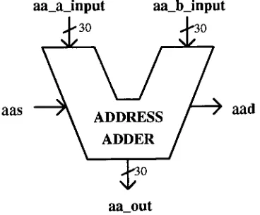 Figure 4-8. Address Adder (AA) Component