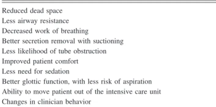 Table 1. Possible Reasons Why Tracheostomy Might Facilitate Weaning