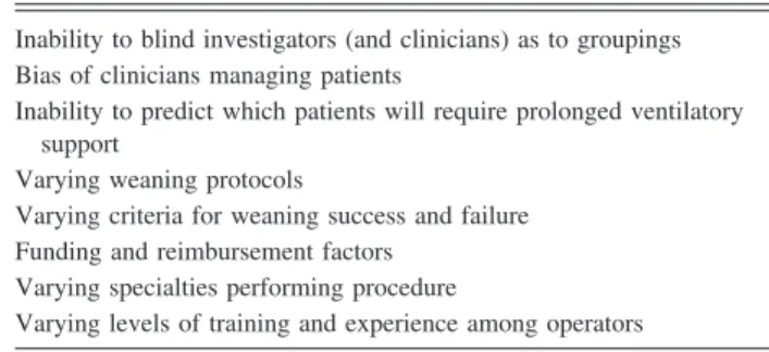 Table 5. Potential Obstacles to Successful Clinical Studies on Tracheostomy and Weaning