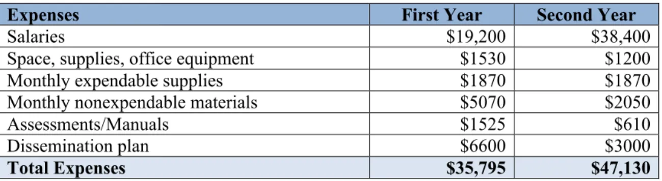 Table U1: Total Expenses and Revenues 