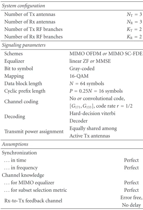 Table 1: Channel and simulation parameters.