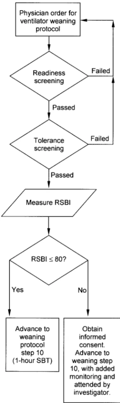 Fig. 2. Protocol flow diagram.