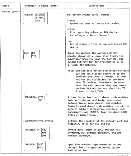 Table 4-1. SUPGEN ...... ,,''''' ... , •• Parameters 