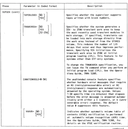 Table 4-1. SUPGEN II'\p\lrwmrn Parameters 