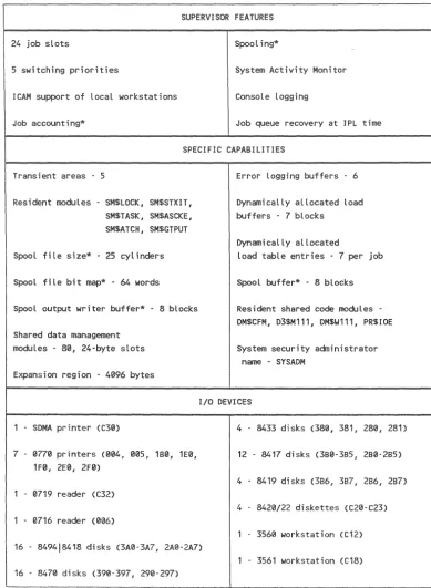 Table 3~2. SY#BAS 
