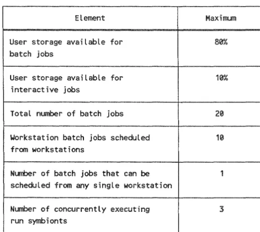 Table 3-4. Resource Malnalgernelrrt Elements for a Batch-Oriented ~ul~tolrn 