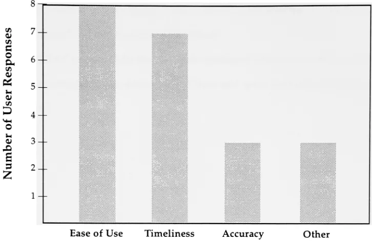 Figure 10. Why Users Preferred PowerForm graph