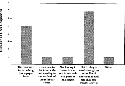 Figure 12. What Ease of Use Was Due To In JetForm graph