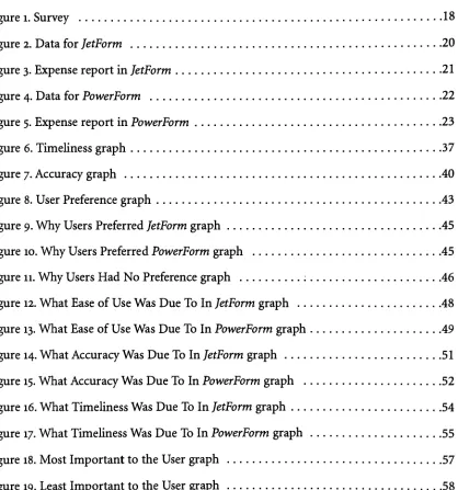 Figure 1. Survey