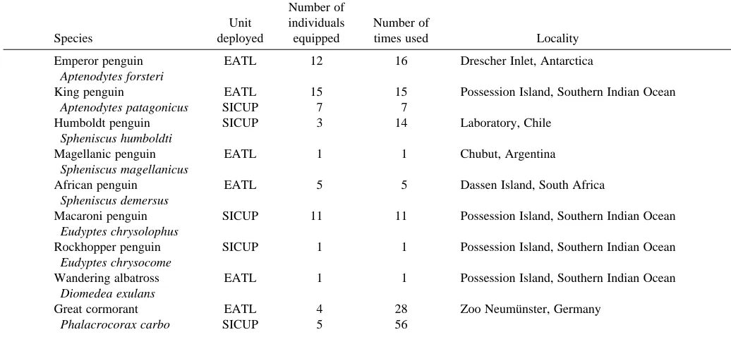 Table 1. Free-living species used for STAU experiments