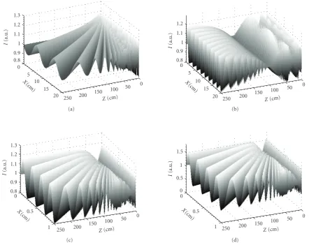 Figure 5: Optical arrangement for determination of frequency content of patterns projected by a sinusoidal phase grating—DL: diode laser,L1, L2: lenses, SDG: sinusoidal phase grating, GGS: ground glass screen.
