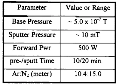 Table 2-2Summary ofP-E 2400 Sputtering Parameters.
