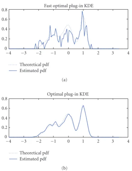 Table 2: MISE and variance of 100 simulations of the two studiedKDE.