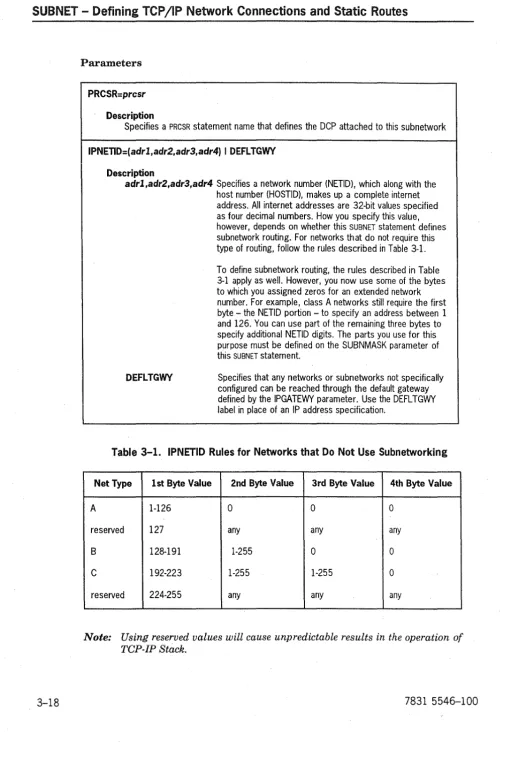 Table 3-1. IPNETID Rules for Networks that Do Not Use Subnetworking 