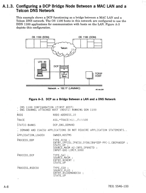 Figure A-3. DCP as a Bridge Between a LAN and a DNS Network 