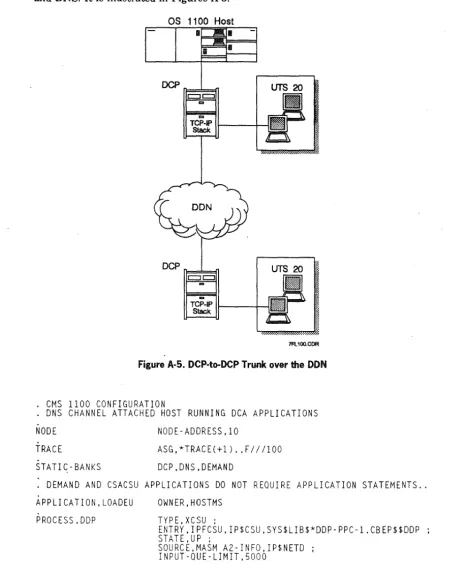 Figure A-S. DCP-to-DCP Trunk over the DDN 