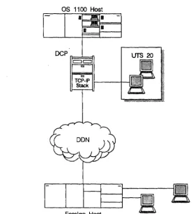 Figure A-G. DCP as a Bridge Between the DDN and a Channel-Attached Host 