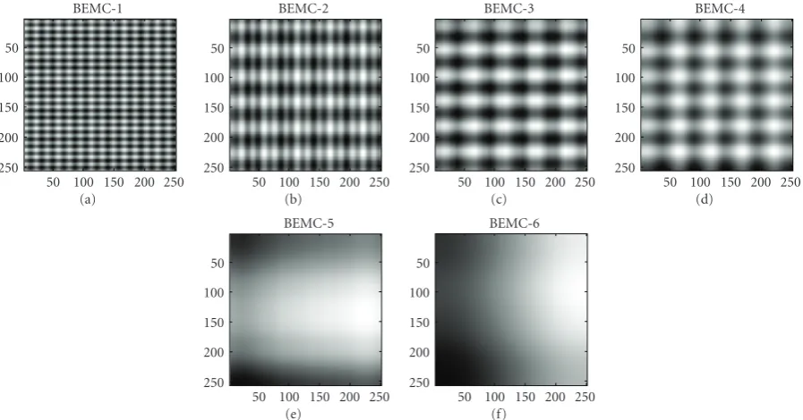 Figure 14: BEMCs of the STI obtained by FABEMD with Type-1 OSFW (MNAI = 1).