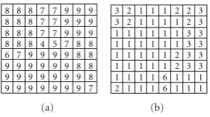 Figure 3: For data matrix of Figure 1(a): (a) upper envelope matrixusing FABEMD before smoothing, (b) lower envelope matrix usingFABEMD before smoothing.