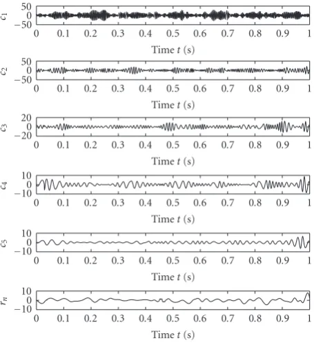 Figure 2: The EMD results of a gear vibration signal.